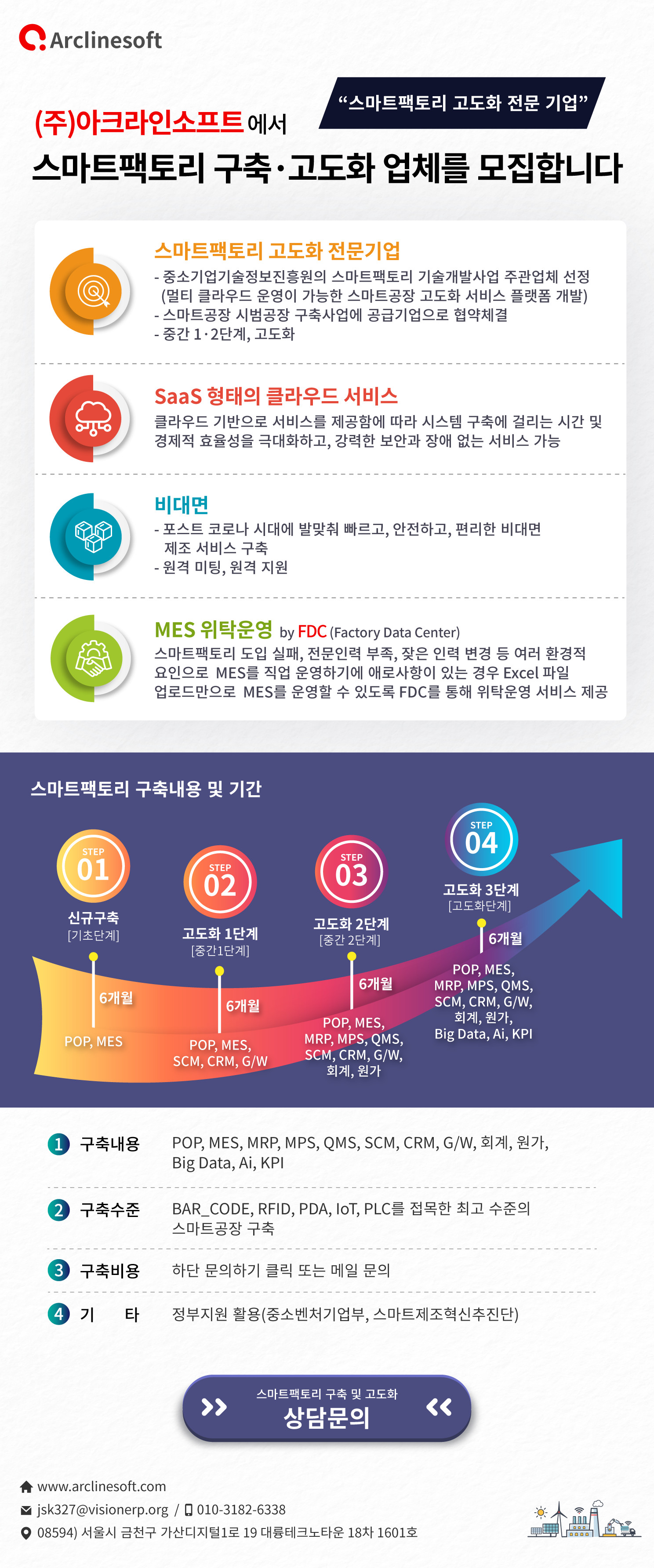 아크라인소프트 스마트팩토리 구축 및 고도화 업체 모집