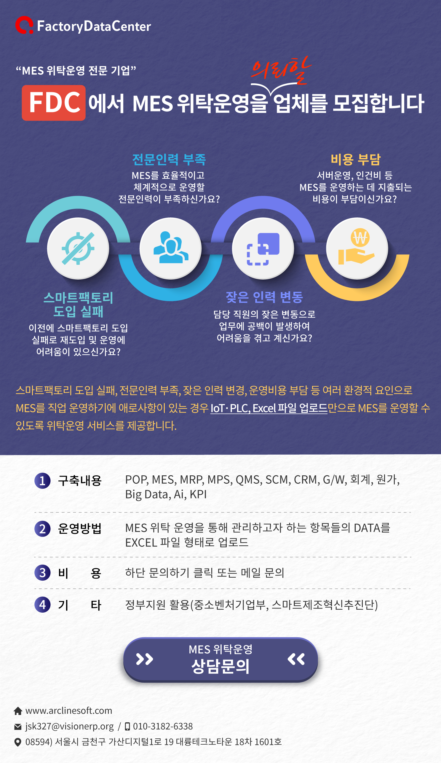 FDC에서 MES위탁운영을 의뢰할 업체를 모집합니다.